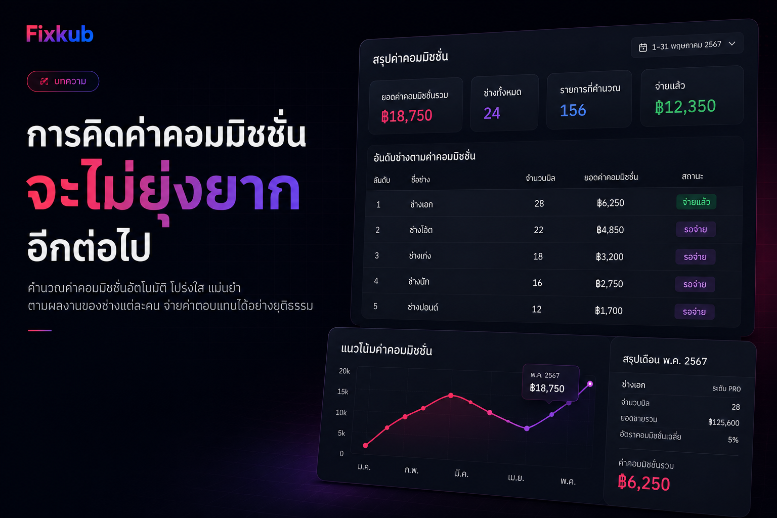 คิดค่าคอมมิชชันช่างซ่อมยังไงให้ยุติธรรมและไม่ทะเลาะกัน